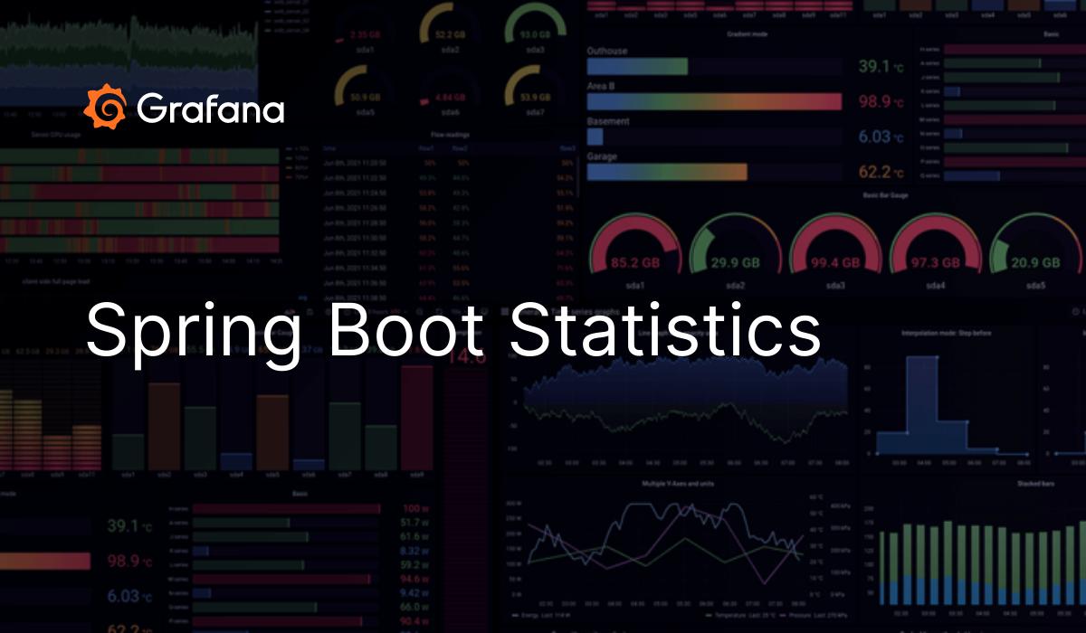 Spring deals metrics prometheus